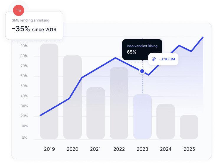 Cashflow problem and solution chart