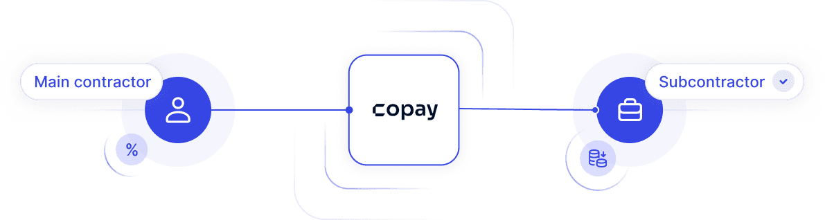 Copay win-win diagram
